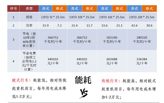 歐式傳統(tǒng)優(yōu)勢對比08