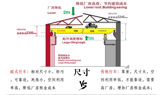 歐式傳統(tǒng)優(yōu)勢對比09