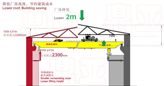 起升小車(chē)2