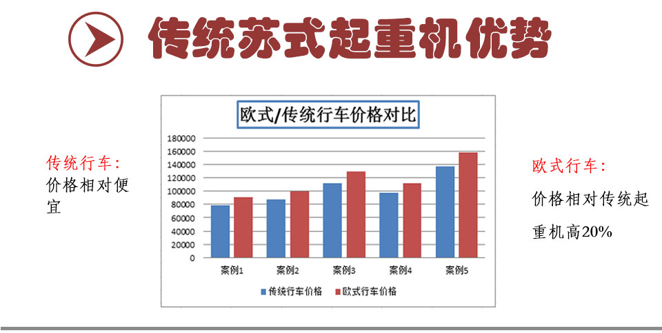 歐式傳統(tǒng)優(yōu)勢(shì)對(duì)比01