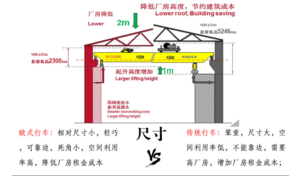 歐式傳統(tǒng)優(yōu)勢(shì)對(duì)比09