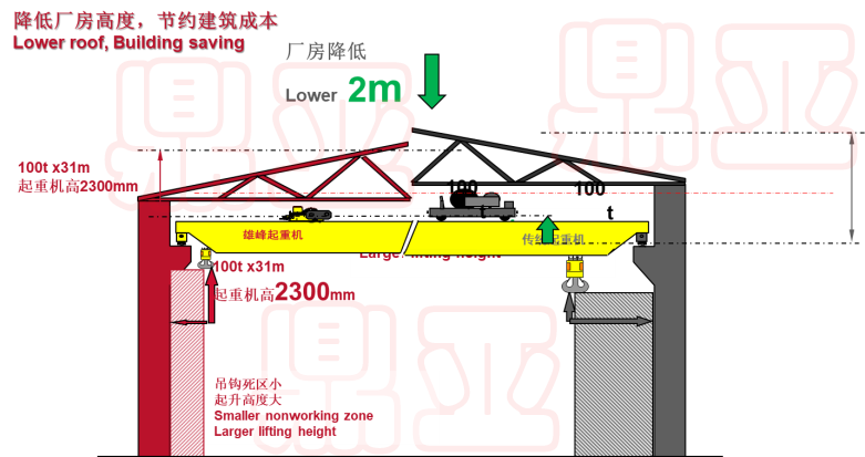 起升小車2